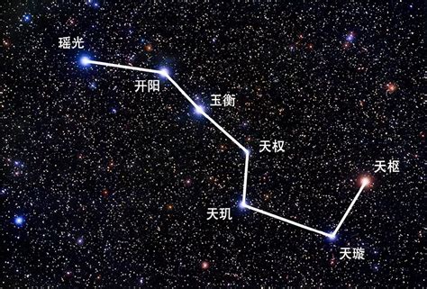 北斗七星圖